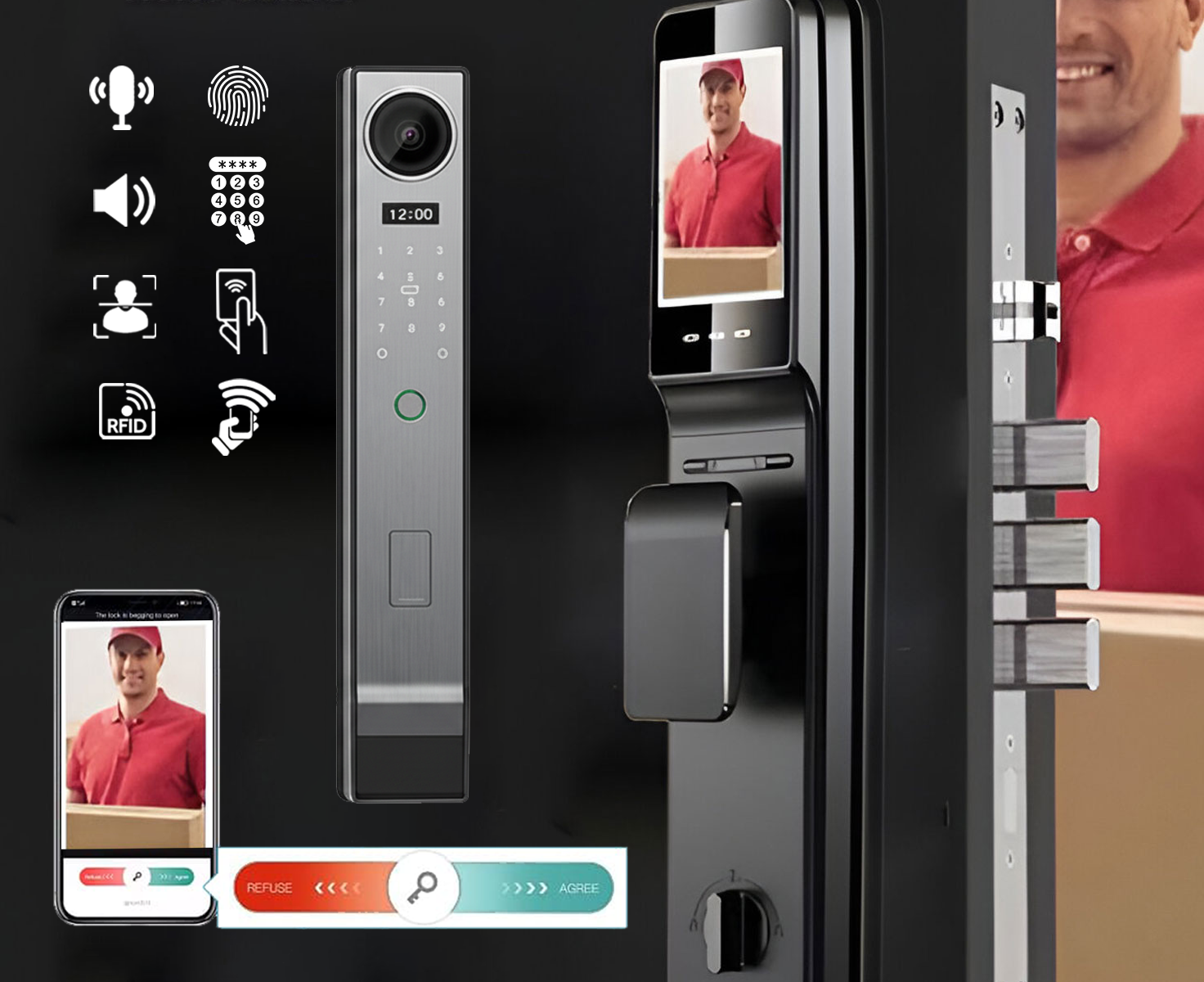 Biometric Verification